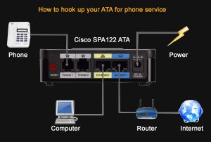 Wiring Diagrams | Visionary Broadband